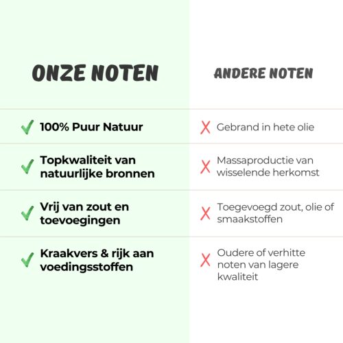 Onze noten