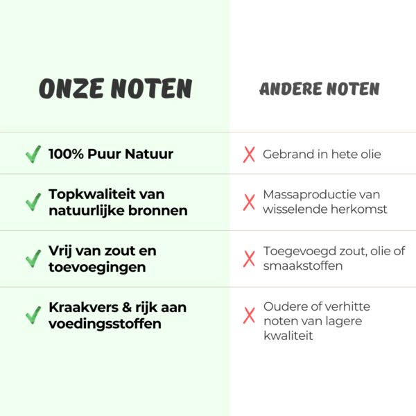 Onze noten