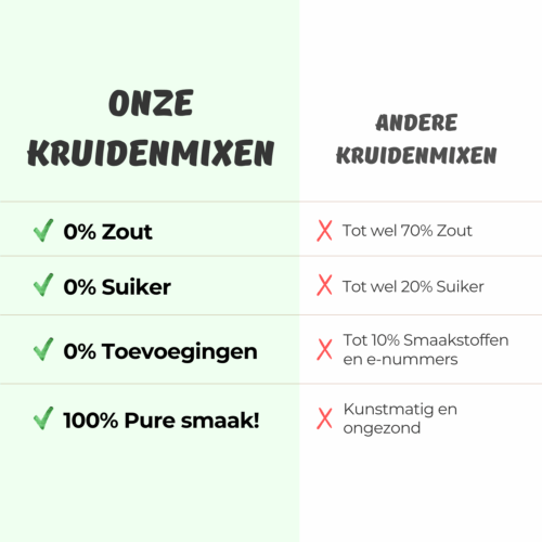Kruidenmixen